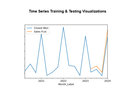 Sales Forecasting Icon